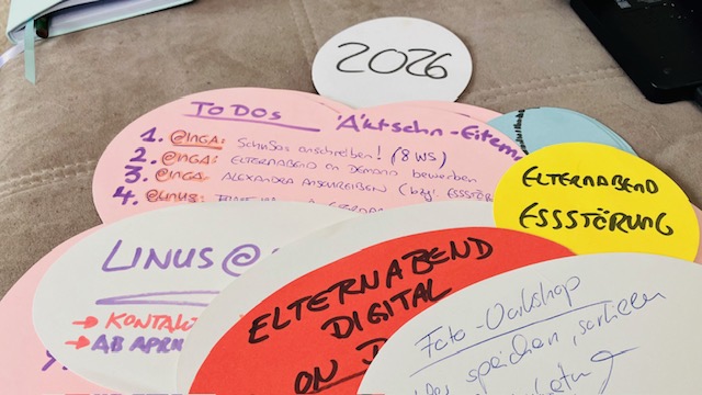 Brainstorming Karten